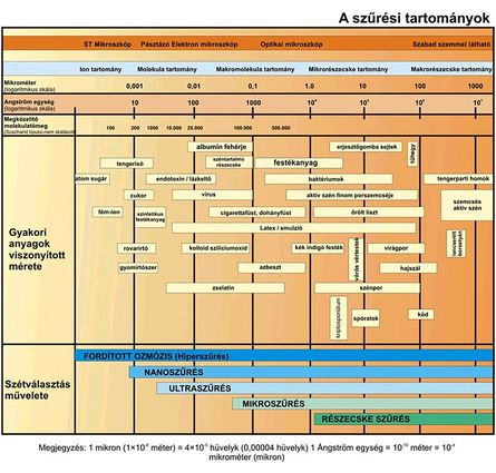 Nagyításért kattintson a képre!